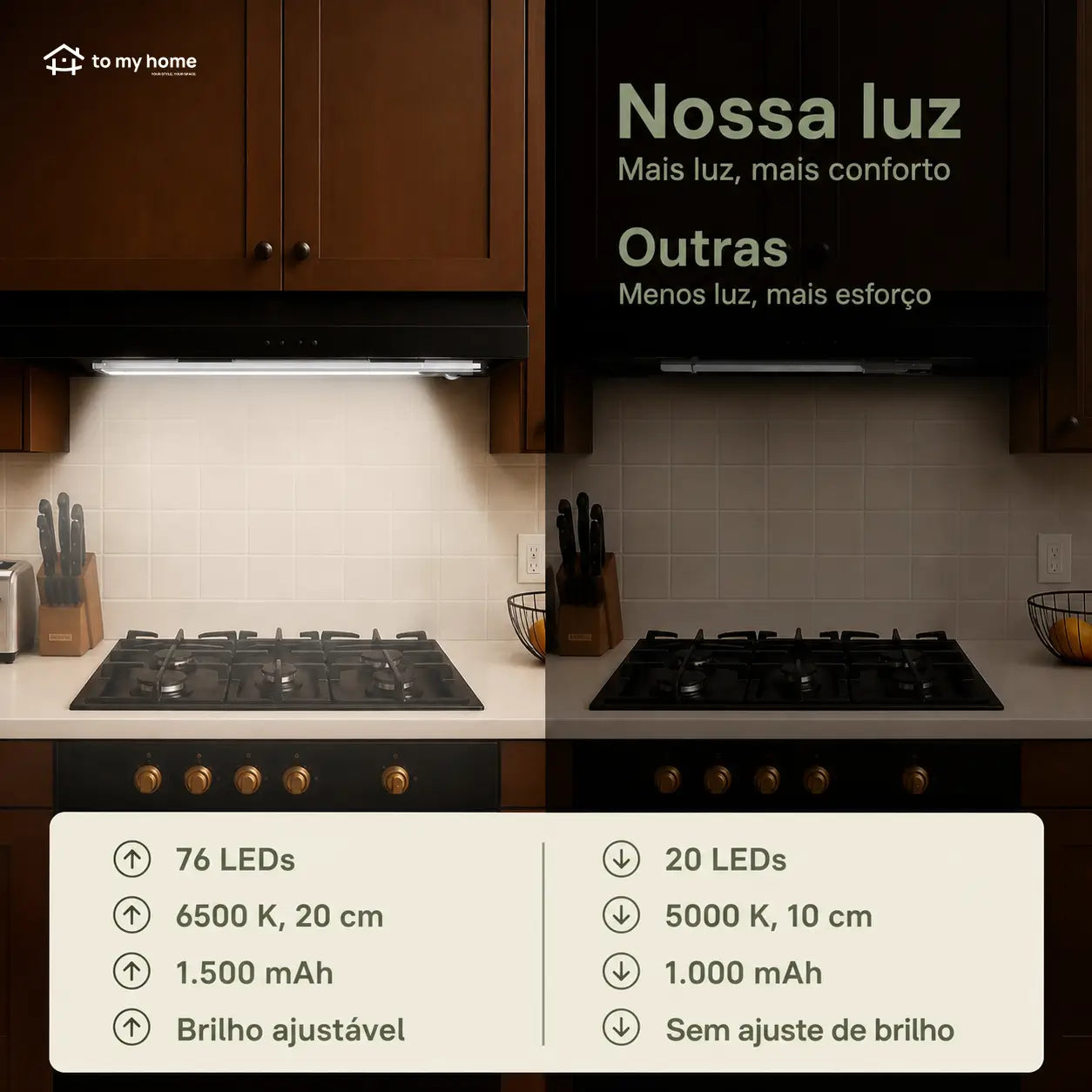 Luminária LED recarregável USB-C com sensor de presença, instalação magnética e brilho ajustável para armários, cozinha e corredor