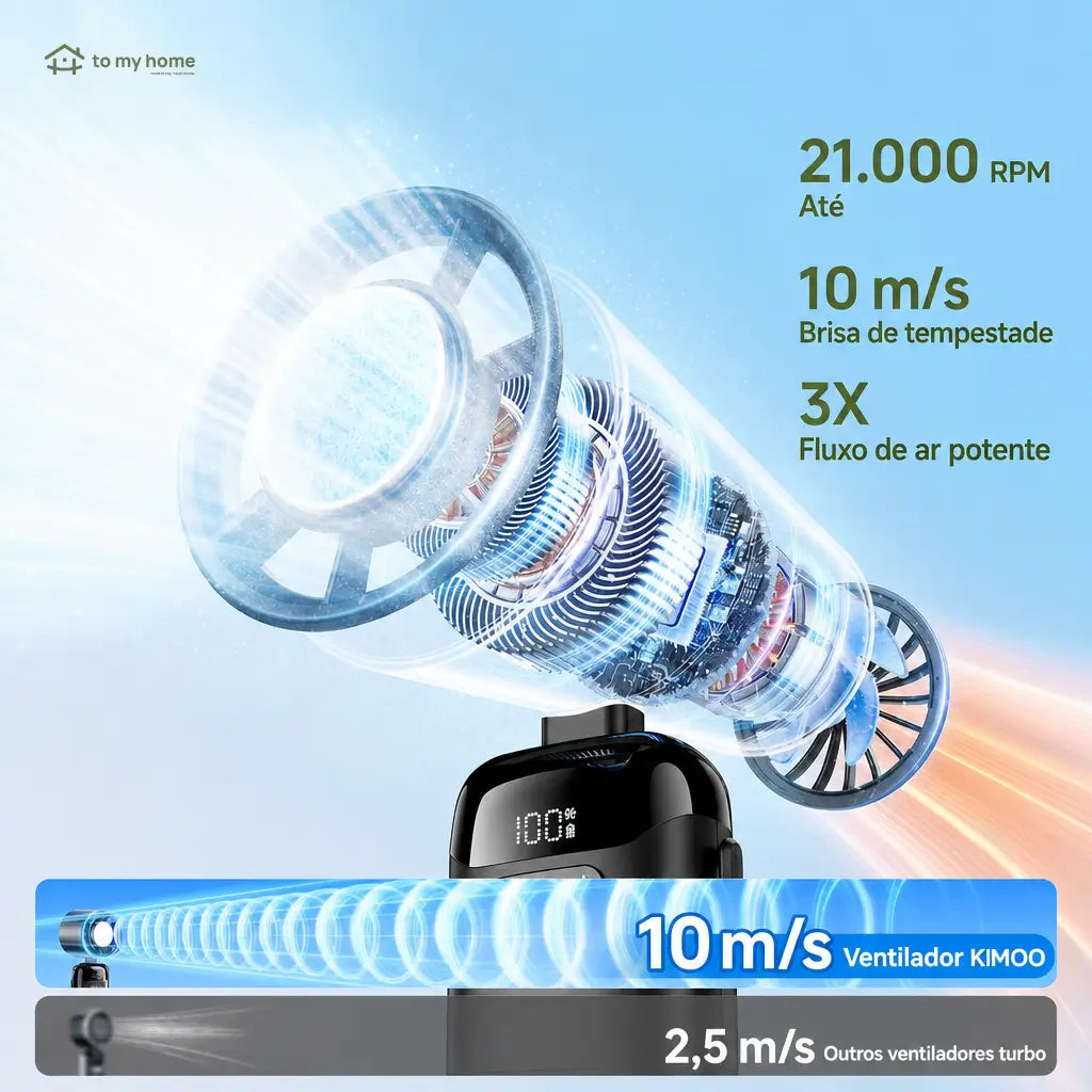 Ventilador portátil turbo 4 em 1 com 200 velocidades, display LED e bateria 3600 mAh para viagem, mesa e pescoço