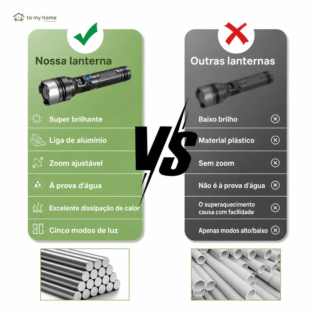 Lanterna LED recarregável 2200 lúmens com power bank, zoom ajustável, visor digital e resistência à água para camping, apagões e emergências
