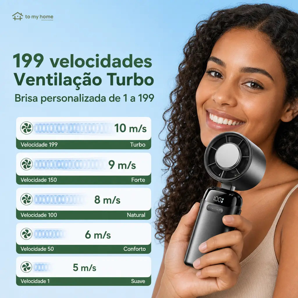 Ventilador portátil turbo 4 em 1 com 200 velocidades, display LED e bateria 3600 mAh para viagem, mesa e pescoço
