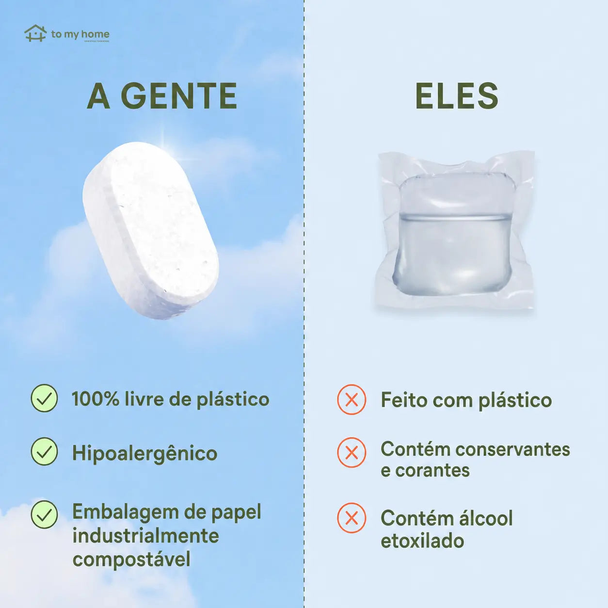 Tabletes para lava-louças sem plástico, minerais e vegetais, sem fragrância, com lata compacta para limpeza diária de cozinhas sustentáveis em casa