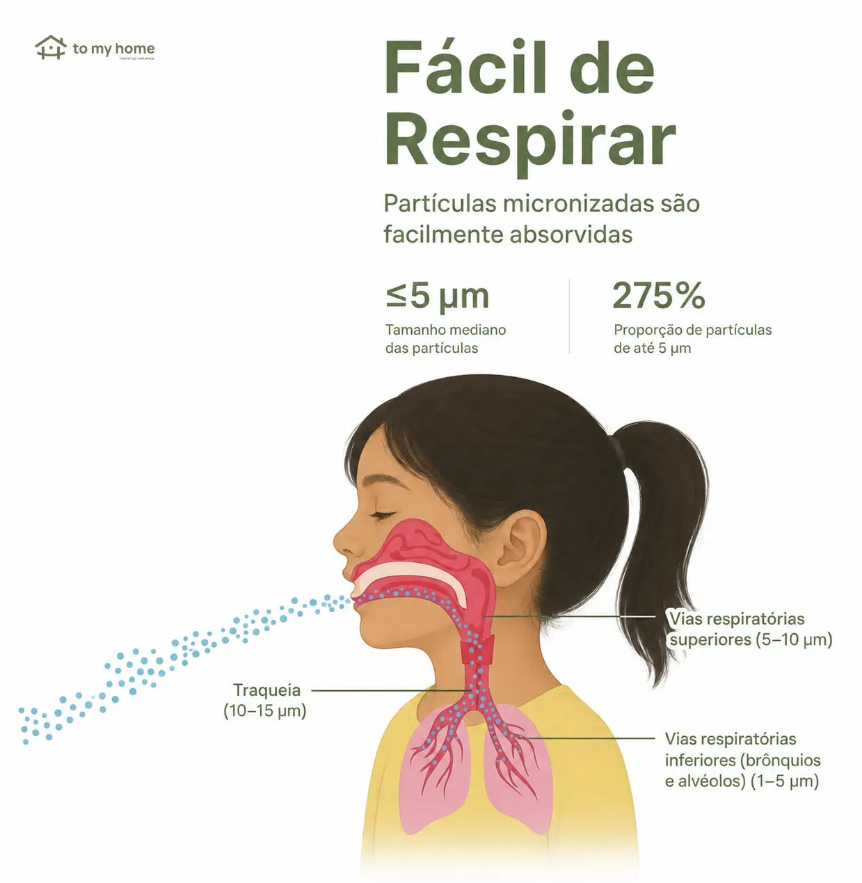Nebulizador ultrassônico portátil recarregável com 2 modos de névoa fina, silencioso e leve para adultos e crianças em casa ou viagens