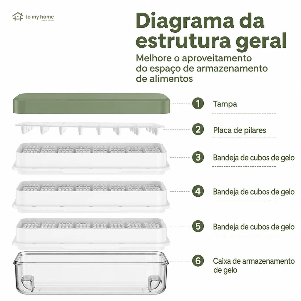 Forma de gelo empilhável com tampa, reservatório e pá para o freezer