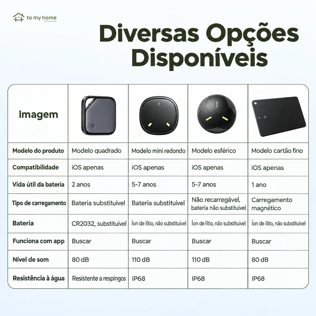 Rastreador Bluetooth com alarme para chaves e malas